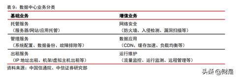 IDC游戏服务器托管服务指南