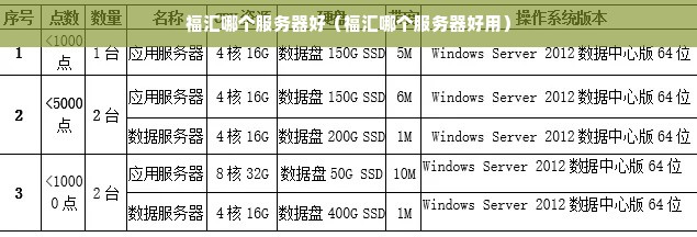 福汇哪个服务器好（福汇哪个服务器好用）