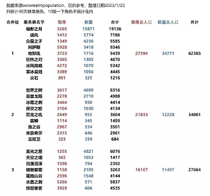 亚服指的是哪个服务器 亚服包括