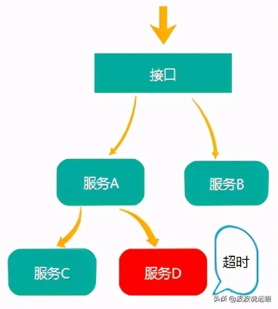 c服务器文件路径转物理路径方法，c服务器文件路径转换技巧