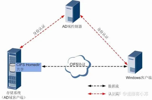 ad服务器怎么设置（详解ad服务器的配置步骤）