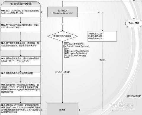 物理服务器检修工作流程及注意事项