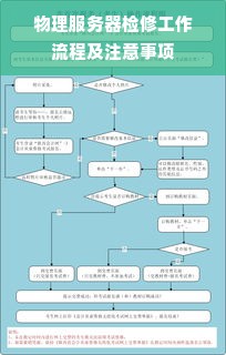 物理服务器检修工作流程及注意事项