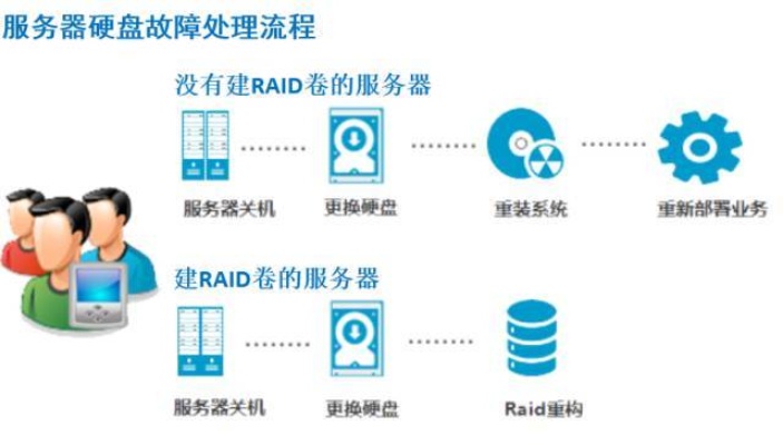 系统服务器怎么修复（常见故障处理与维护技巧）