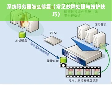 系统服务器怎么修复（常见故障处理与维护技巧）