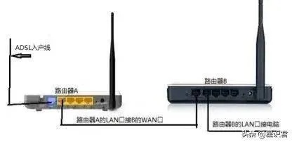 路由器怎么设置服务器（配置路由器实现局域网服务器）