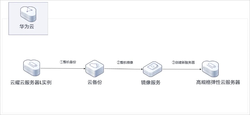 云服务器连接物理硬盘设置步骤，云服务器硬盘连接指南