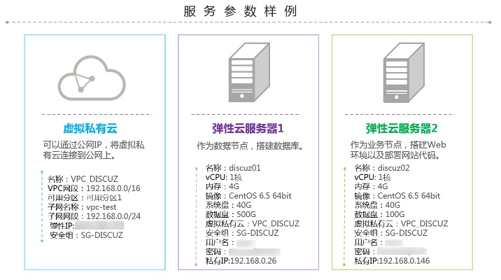 ecs云服务器哪个便宜 ecs云服务器价格