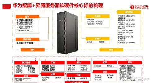 华为国产服务器系统哪个好（华为国产服务器架构）