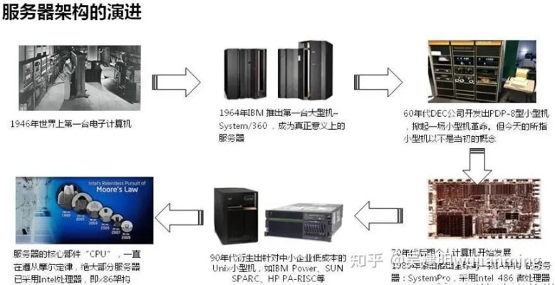 华为国产服务器系统哪个好（华为国产服务器架构）