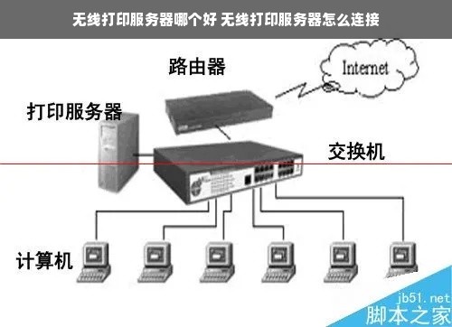 无线打印服务器哪个好 无线打印服务器怎么连接