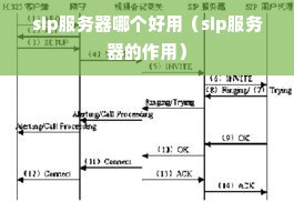 sip服务器哪个好用（sip服务器的作用）