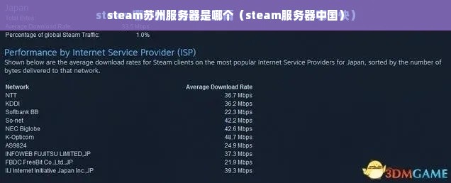 steam苏州服务器是哪个（steam服务器中国）