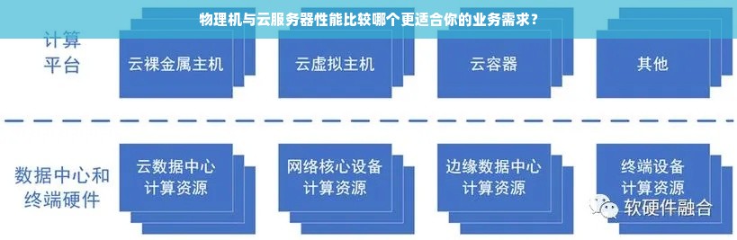 物理机与云服务器性能比较哪个更适合你的业务需求？