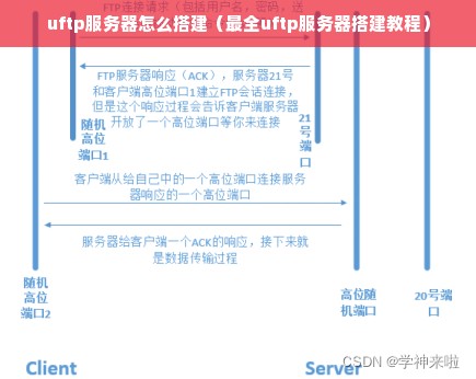 uftp服务器怎么搭建（最全uftp服务器搭建教程）