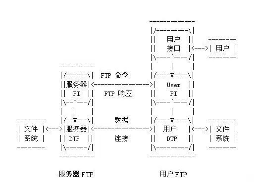 uftp服务器怎么搭建（最全uftp服务器搭建教程）