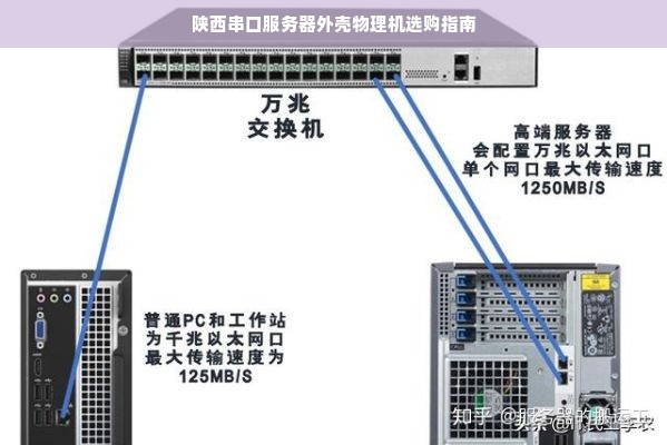 陕西串口服务器外壳物理机选购指南