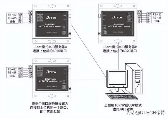 陕西串口服务器外壳物理机选购指南