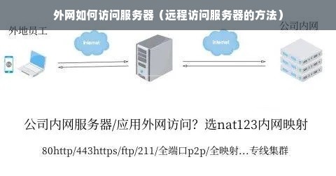 外网如何访问服务器（远程访问服务器的方法）