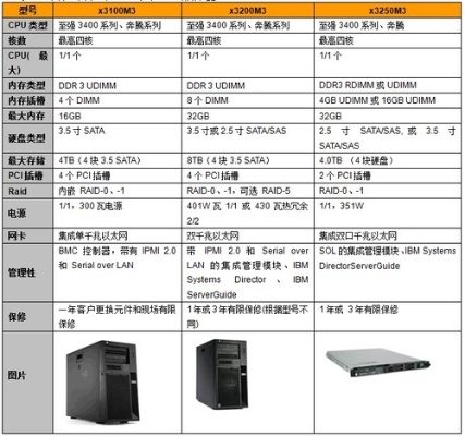 惠普服务器怎么样（惠普服务器选购指南）