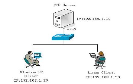服务器FTP架设教程，轻松搭建高效文件传输平台