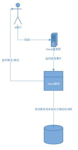 服务器怎么架im（搭建即时通讯服务器的详细步骤）