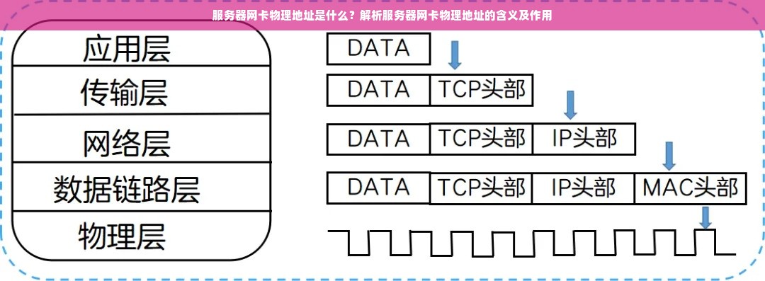 服务器网卡物理地址是什么？解析服务器网卡物理地址的含义及作用