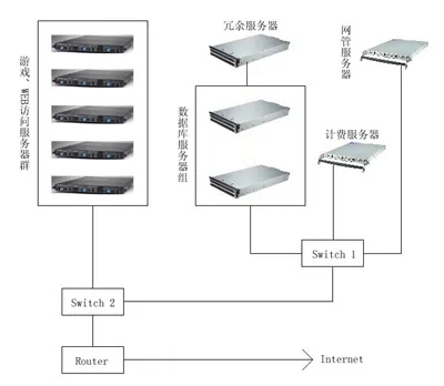 服务器分流的安装方法（服务器分流详细指南）