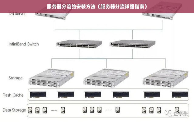 服务器分流的安装方法（服务器分流详细指南）