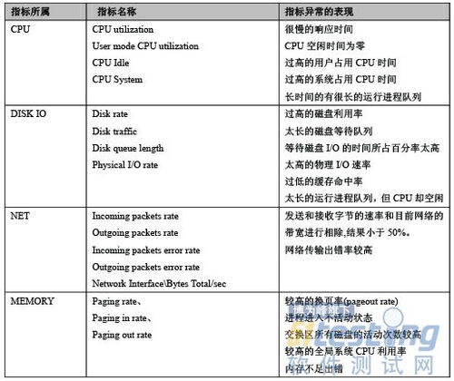 超微服务器性能评测与应用分析