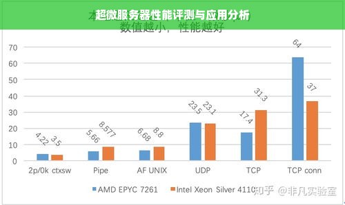 超微服务器性能评测与应用分析