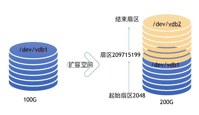 服务器扩容指南（服务器扩容步骤详解）