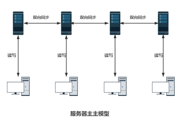 服务器扩容指南（服务器扩容步骤详解）