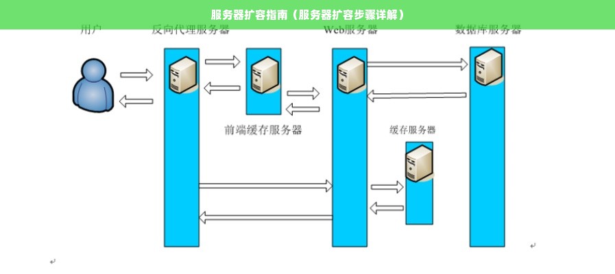 服务器扩容指南（服务器扩容步骤详解）