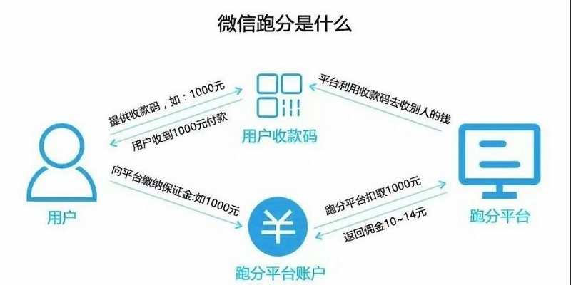 重庆微信分付24小时套出来多少钱（微信分付套现方法）