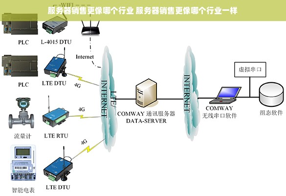 服务器销售更像哪个行业 服务器销售更像哪个行业一样