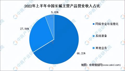 服务器会用到哪个行业 服务器用来做什么