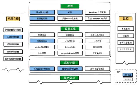 怎么解读服务器日志（服务器日志解读方法详解）