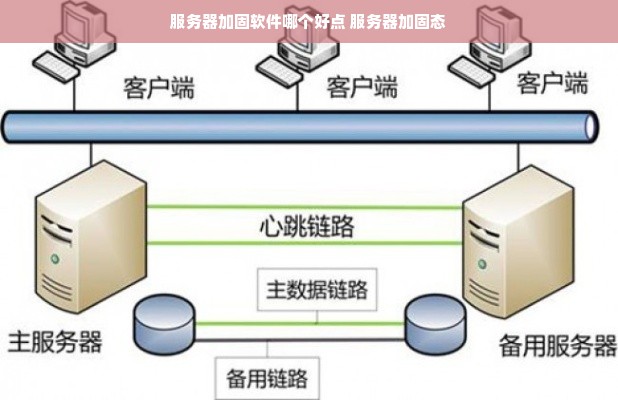 服务器加固软件哪个好点 服务器加固态