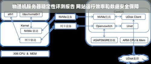 物理机服务器稳定性评测报告 网站运行效率和数据安全保障