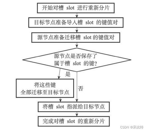 物理机服务器稳定性评测报告 网站运行效率和数据安全保障