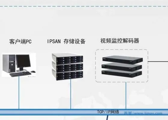 存储服务器入账方法（详解存储服务器入账流程）