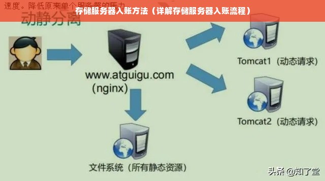 存储服务器入账方法（详解存储服务器入账流程）