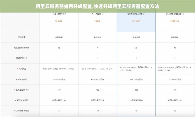 阿里云服务器如何升级配置,快速升级阿里云服务器配置方法