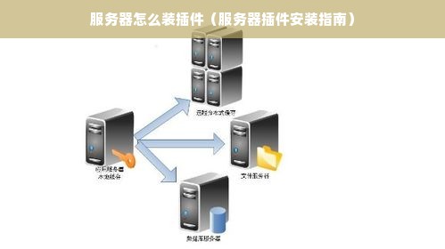 服务器怎么装插件（服务器插件安装指南）