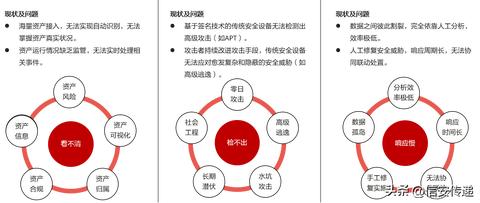 忘记游戏服务器怎么办（解决游戏服务器密码遗忘问题）