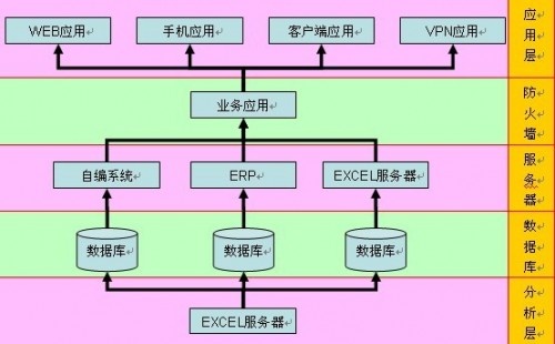 erp用哪个web服务器（erp服务器用什么系统）