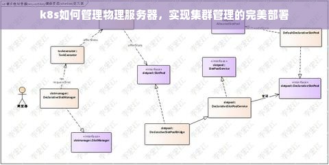 k8s如何管理物理服务器，实现集群管理的完美部署