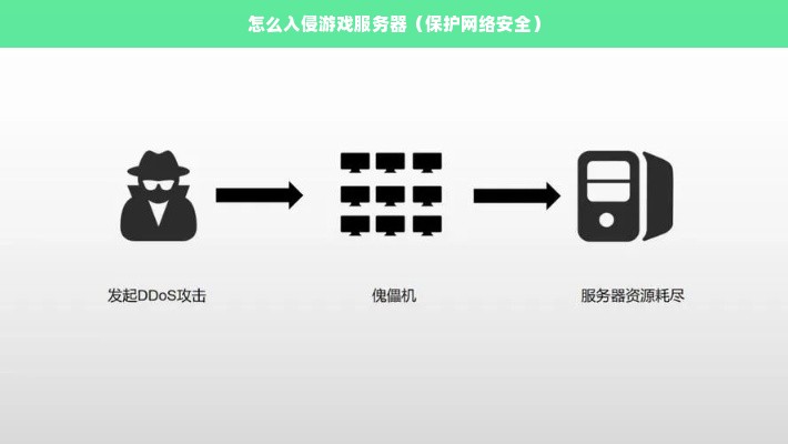 怎么入侵游戏服务器（保护网络安全）