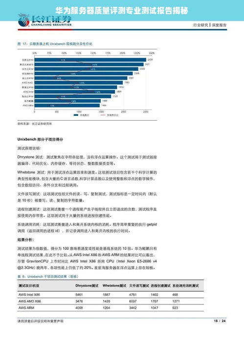 华为服务器质量评测专业测试报告揭秘